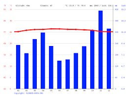 Satellite seri kembangan map (selangor / malaysia). Seri Kembangan Climate Average Temperature Weather By Month Seri Kembangan Weather Averages Climate Data Org