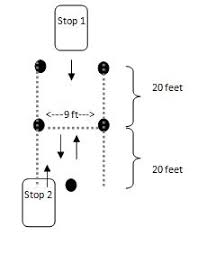 For georgia, where i live dds says the dimensions for their road test is 21 feet by 10 feet wide. Maneuverability Toledo Driving Schools