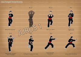 Для просмотра онлайн кликните на видео ⤵. Materi Jurus Tunggal Ipsi Pagar Nusa Ponorogo