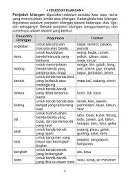 Game 3| kata pinjaman bahasa inggeris pecahkan belon. Latihan Bahasa Melayu S K Dato Ahmad Said Tambahan Facebook