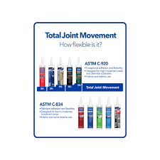 Powerhouse siliconized acrylic latex sealant. Powerhouse Siliconized Acrylic Latex Sealant Sherwin Williams