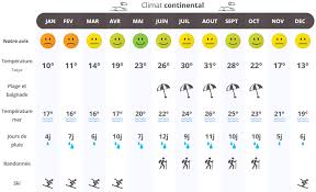 Après être allé 5 fois au japon, la plus grande différence et ce qui caractérise le mieux les japonais des autres pays c'est le respect et la propreté. Quand Partir Au Japon Climat Meteo Et Affluence