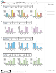 bar graph worksheets free commoncoresheets