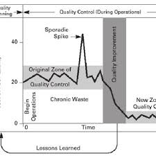 Pdf Ia Quality General Concepts And Definitions