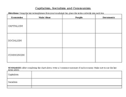 Capitalism Socialism Communism Vocab Chart By Chloe