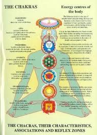 chakras their characteristics associations and reflexzones