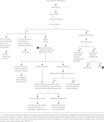 67 Studious Pathophysiology Of Renal Calculi In Flow Chart