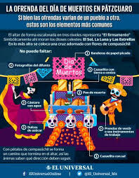 Pin En Espanol Cultura