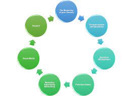 Check spelling or type a new query. How To Become A Transcriptionist In South Africa Arxiusarquitectura