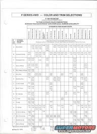 2 Tone Paint Schemes For 79 Trucks Page 2 Ford Truck
