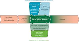 The lancet child & adolescent health is a monthly print and online journal in the lancet's growing family of specialty journals. Health Of The World S Adolescents A Synthesis Of Internationally Comparable Data The Lancet