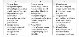Dilihat dari sudut fungsinya, akuntasi diartikan sebagai…. Soal Pilihan Ganda Jawabannya Ekonomi Kelas 12 Bab 1 Akuntansi Sebagai Sistem Informasi Part 2 Sekolahmuonline Com Sekolahmuonline