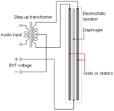 How to make an easy graphene electrostatic speaker. Electrostatic Loudspeaker Wikipedia