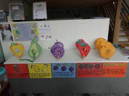 The very hungry caterpillar) is een prentenboek voor kleuters, geschreven door eric carle. 100 Ideeen Over Kk Rupsje Nooit Genoeg Rupsje Nooitgenoeg Rups Thema