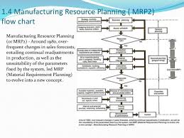 Objective Of Mrp And Mrp Ii In Computer Study