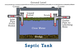 How To Maintain Your Septic System Farm And Dairy Septic Tank Septic Tank Design Septic Tank Systems