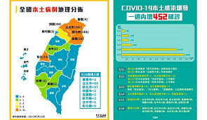台中確診男感染源不明 和百名國中會考生足跡重疊 東森新聞 2021/05/16 20:33(2小時前) 指揮中心今（16）日公布新增206例本土個案，兩天已經累計共386例本土確診，其中台中市確診再加一，個案為68歲男子，主要活動地點都在台中大里，然而疫調結果竟與上百名準備. 5gpcxqxbajnktm