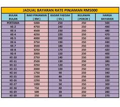 Dapatkan pinjaman rm 500 hingga ke rm 100,000. Penasihat Pinjaman Wang Berlesen Mudah Home Facebook