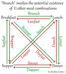 Shreya katyal how many of us feel that junk food is. Totally Wrong I Feel This Chart Was Made By Some Hobbits Lotrmemes