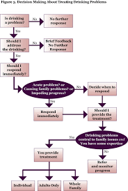 Alcohol Problems In Intimate Relationships Identification