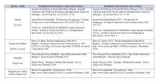 Maybe you would like to learn more about one of these? Apa Style Cara Menulis Rujukan Buku Malaymama