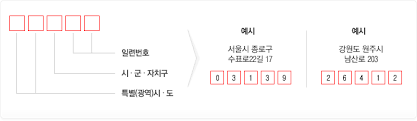 So much has changed about the way people make calls. How To Read The New Korean Postal Codes