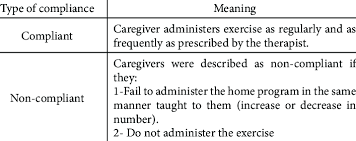 We did not find results for: Description Of The Level Of Compliance Download Scientific Diagram