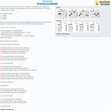 Genre keyshiacole comment by user 866907021. Chord I Remember Keyshia Cole Tab Song Lyric Sheet Guitar Ukulele Chords Vip