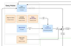 Incredible Ux Design Stories From Our Users Lucidchart Blog