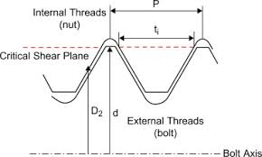 Internal Thread An Overview Sciencedirect Topics