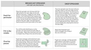 scotts broadcast spreader conversion chart www