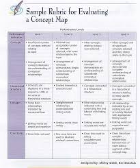 Concept Mapping Rubric Thinking Maps Rubrics Sign Language Book