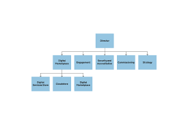 Gds Business Plan April 2014 To March 2015 Gov Uk