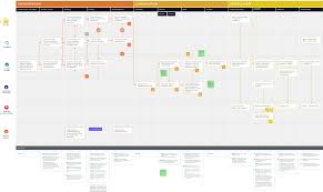 The Home Depot — Devin Romeo's Portfolio