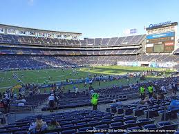 San Diego County Credit Union Stadium View From Plaza Level