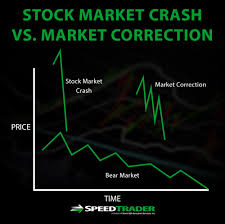 Stock Market Crashes The History The Why The How