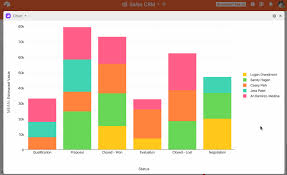 Chart Block Airtable Support