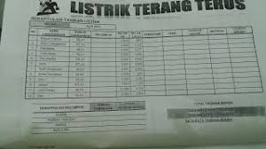 Kemerdekaan indonesia tentunya dapat terjadi melalui peristiwa proklamasi kemerdekaan. Soal Sejarah Indonesia