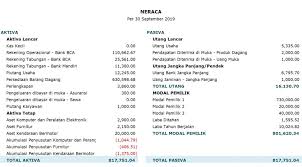 Pengaruh antara aktiva lancar terhadap pajak jacqueline the atma jaya makassar university nathaliajacqueline20@gmail.com i. Neraca Pengertian Format Dan Cara Membuatnya Bukubesar Id