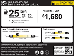 Do Larger Tires Get Better Gas Mileage Performance Plus Tire