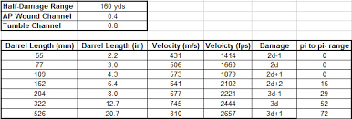 ballistics calculator archives gaming ballistic