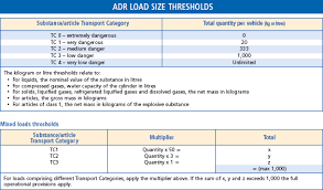 Transport Of Dangerous Goods In Depth Croner I