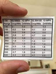 You can also put the info in an excel spreadsheet or ms word table and print it out. Moa Dope Cards Diagrams