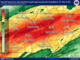 Tva's service area covers all of tennessee , portions of alabama , mississippi , and kentucky , and small areas of georgia , north carolina , and virginia. March 27 28 2021 Historic Flash Flooding