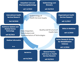 Leading and shaping australia's health system and sporting outcomes through evidence based policy, well targeted programmes and best practice regulation. Health Services Research University Of Oldenburg