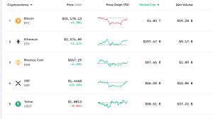 This fire couple was down $232,000 as of april 1. Market Update Bitcoin Bulls Bounce Back Dogecoin Slumps Xrp Jumps 18 Market Updates Bitcoin News Newsbinding
