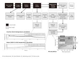 Batteries are the fuel source for electric cars, but it is also important to know that batteries are not the only source of fuels. Components And Systems For Electric Vehicles Hevs Evs Hitachi Review