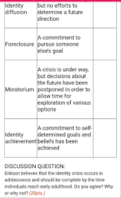 Definitions, meanings, synonyms and antonyms of moratorium. Solved Please Complete The Column Labeled When And How D Chegg Com