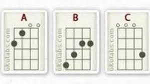 Berbagai macam pilihan kunci dasar tersedia untuk anda, seperti logam, karet, dan plastik. 9 Kunci Dasar Ukulele Yang Wajib Kamu Ketahui