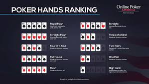 official poker hand rankings free downloadable guidesheet